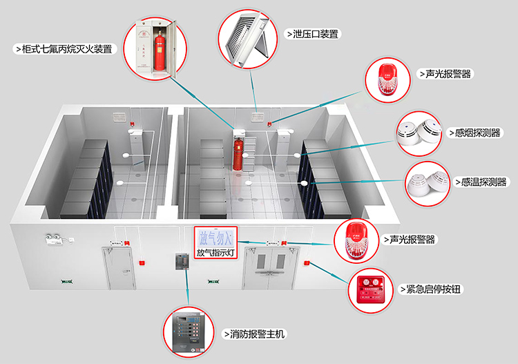 無管網(wǎng)預(yù)制柜式七氟丙烷氣體自動(dòng)滅火裝置工作原理.jpg