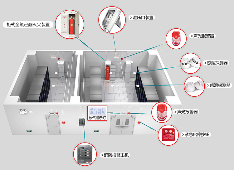 百度-全氟己酮滅火原理圖.jpg