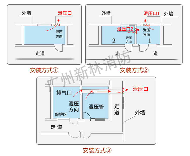 百度-泄壓口安裝j-1pg.jpg
