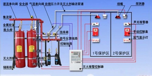 氣體滅火系統(tǒng)防護(hù)區(qū)的設(shè)置要求