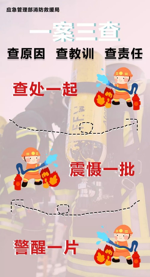 消防行業(yè)“一案三查”究竟是什么？