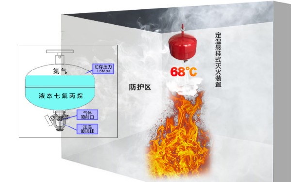 感溫型懸掛式七氟丙烷滅火裝置是預(yù)制滅火裝置嗎？