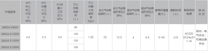 外貯壓式七氟丙烷滅火系統(tǒng)組成與特點(diǎn)