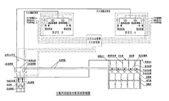 七氟丙烷滅火系統(tǒng)設(shè)置要求及圖示