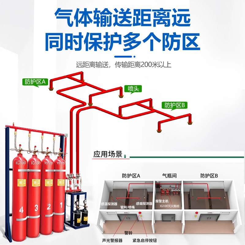 IG100氮?dú)庀罍缁鹣到y(tǒng)