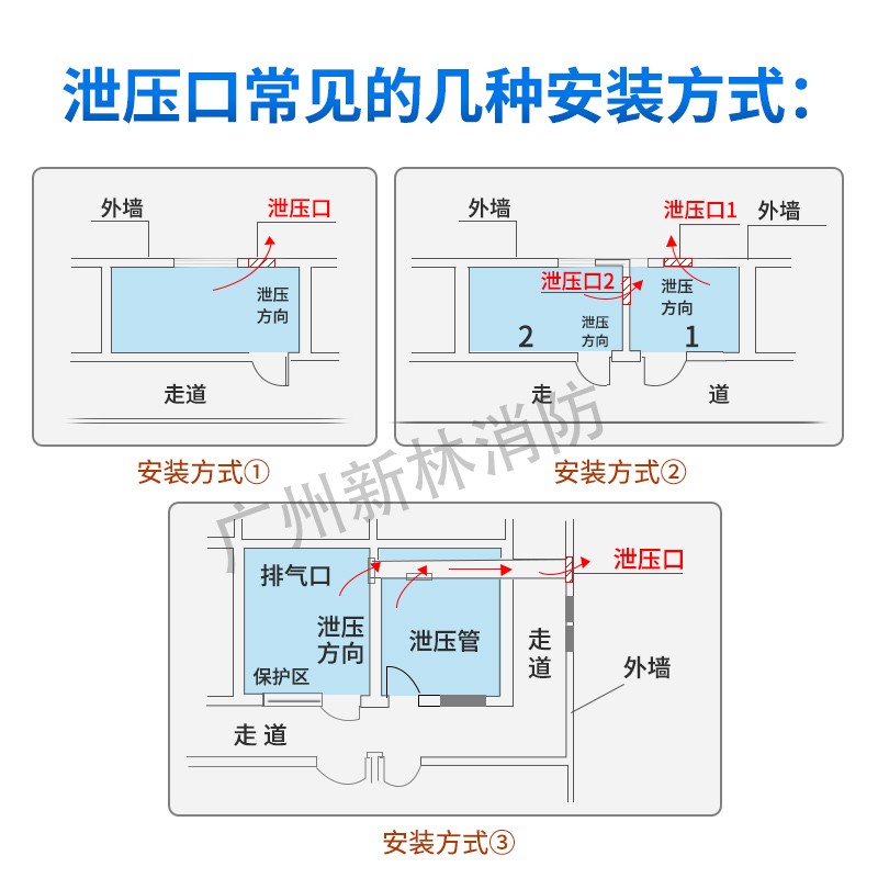 機(jī)械式消防泄壓口