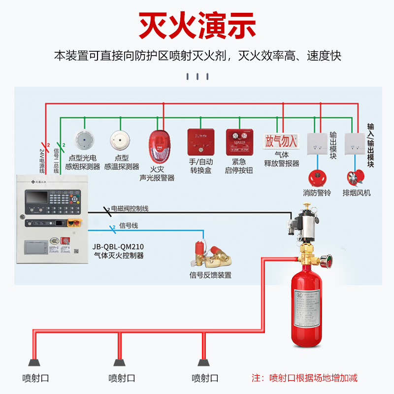 預(yù)制式七氟丙烷自動滅火裝置