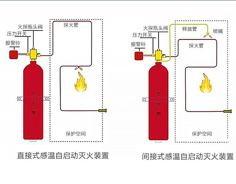 火探管七氟丙烷滅火裝置詳情頁(yè)_06.jpg