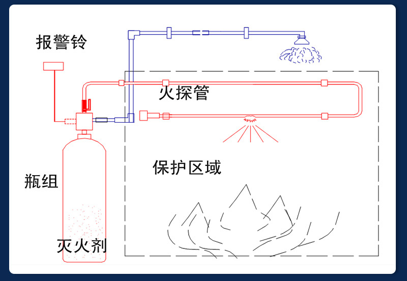 火探管七氟丙烷滅火裝置主圖-1-(3).jpg