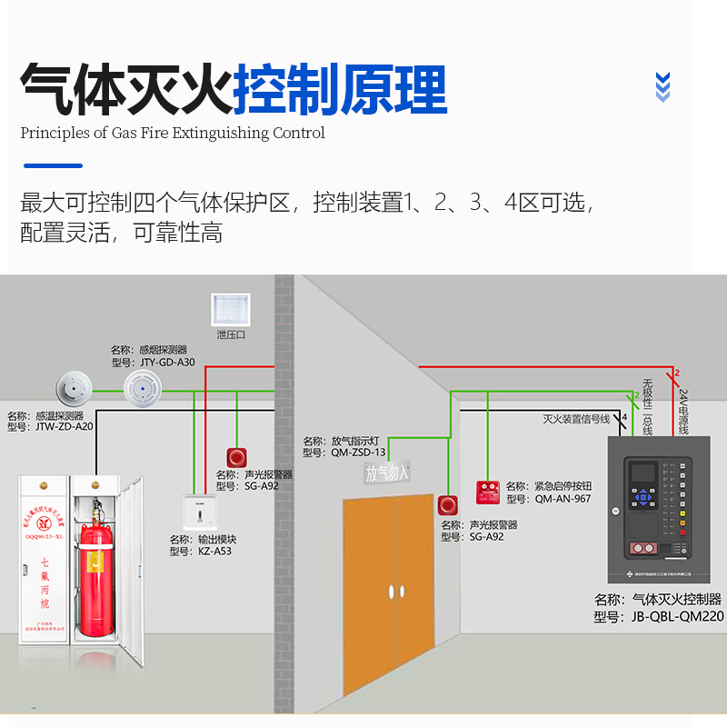 氣體滅火報警控制器（壁掛式）