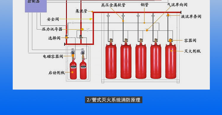 管網(wǎng)滅火圖解.png