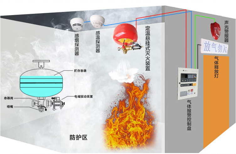 懸掛氣體系統(tǒng)