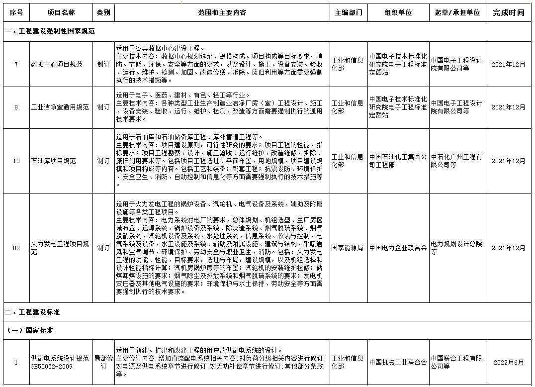 工程建設(shè)強(qiáng)制性國家規(guī)范