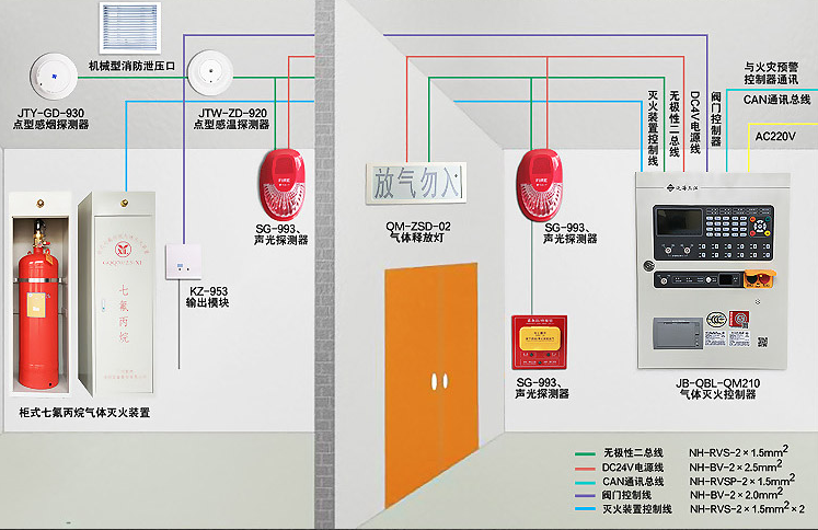 柜式七氟丙烷安裝示意圖