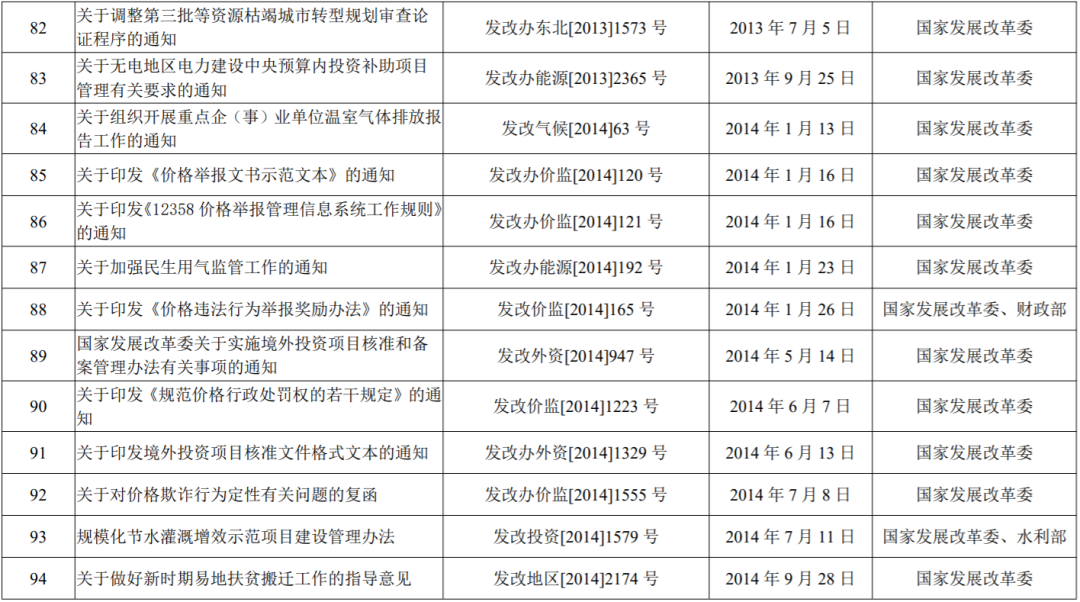 國家發(fā)展改革委決定廢止的行政規(guī)范性文件目錄