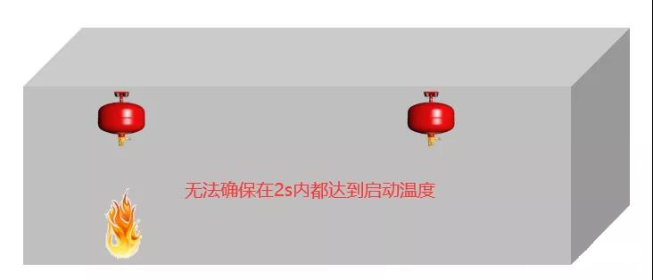 七氟丙烷啟動(dòng)溫度