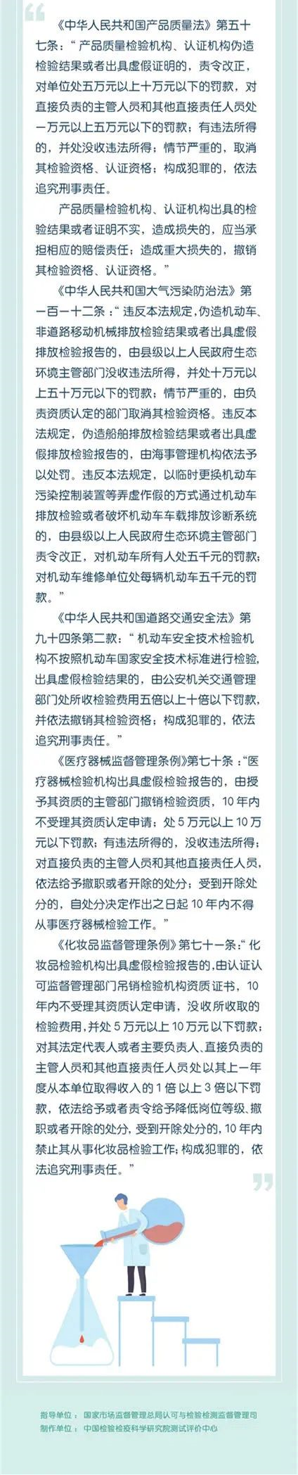 有關部門：嚴厲打擊不實和虛假檢驗檢測行為