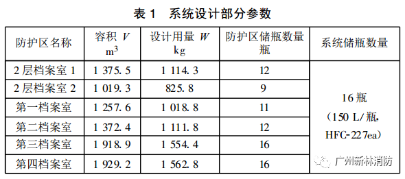 系統(tǒng)設計參數
