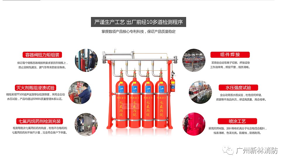七氟丙烷、IG541、二氧化碳?xì)怏w技術(shù)性能對(duì)比