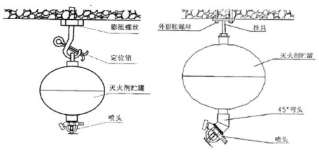 自動(dòng)懸掛滅火器的特點(diǎn)