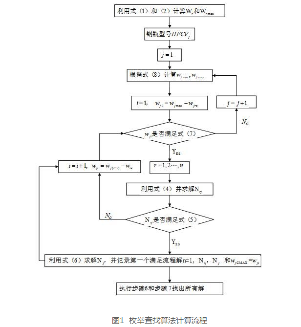 廣州新林消防