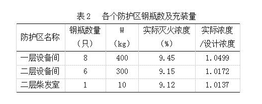 廣州新林消防