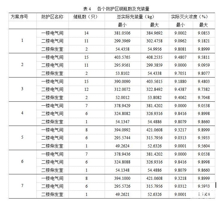 廣州新林消防